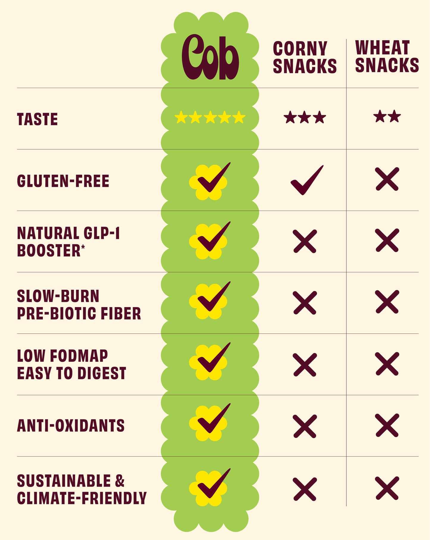 COB Mediterranean Herb